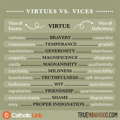 7 christian virtues|7 virtues that define a Christian life .